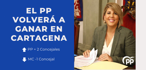 El PP volverá a ganar en Cartagena